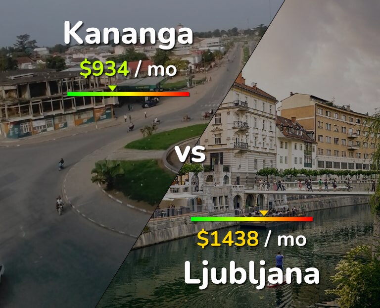 Cost of living in Kananga vs Ljubljana infographic