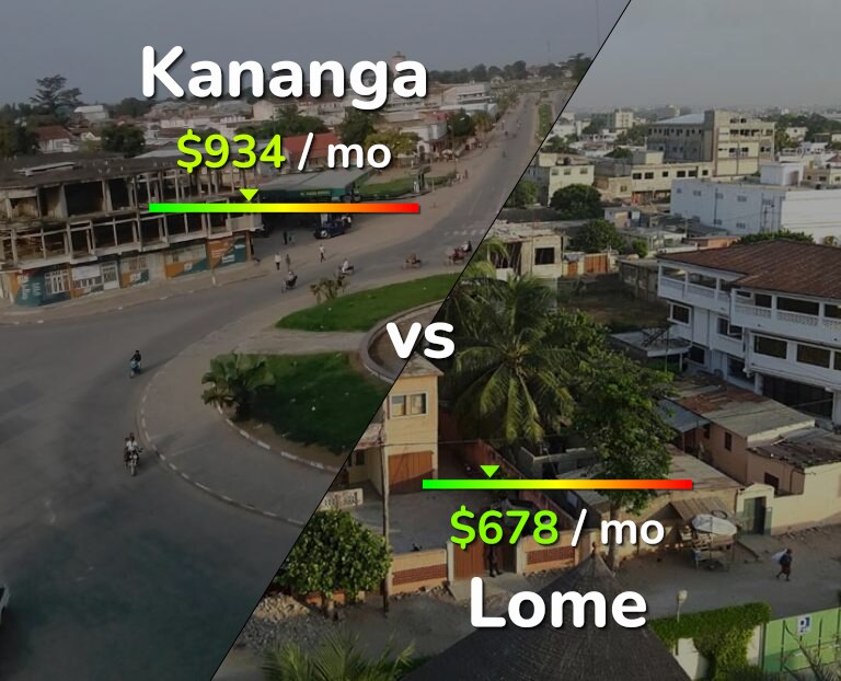 Cost of living in Kananga vs Lome infographic