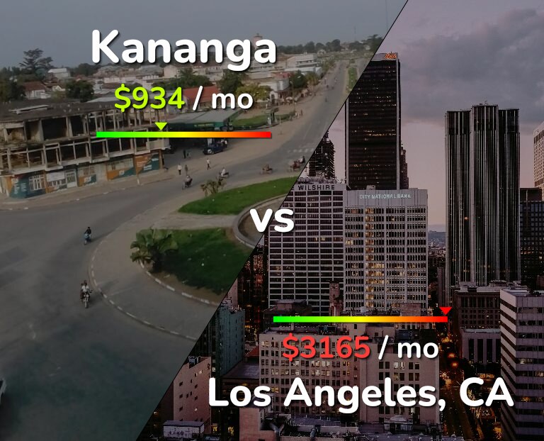 Cost of living in Kananga vs Los Angeles infographic