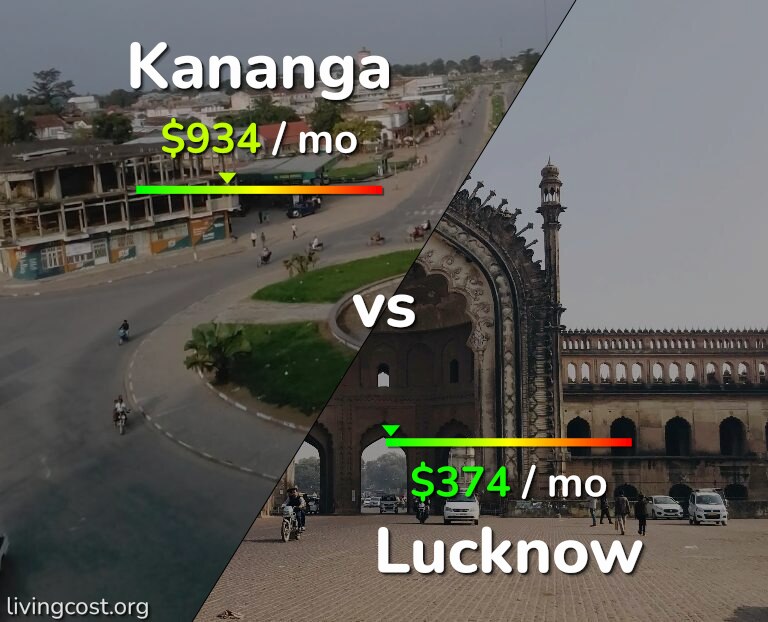 Cost of living in Kananga vs Lucknow infographic