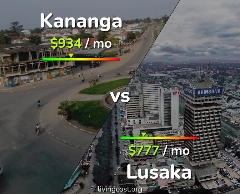 Cost of living in Kananga vs Lusaka infographic
