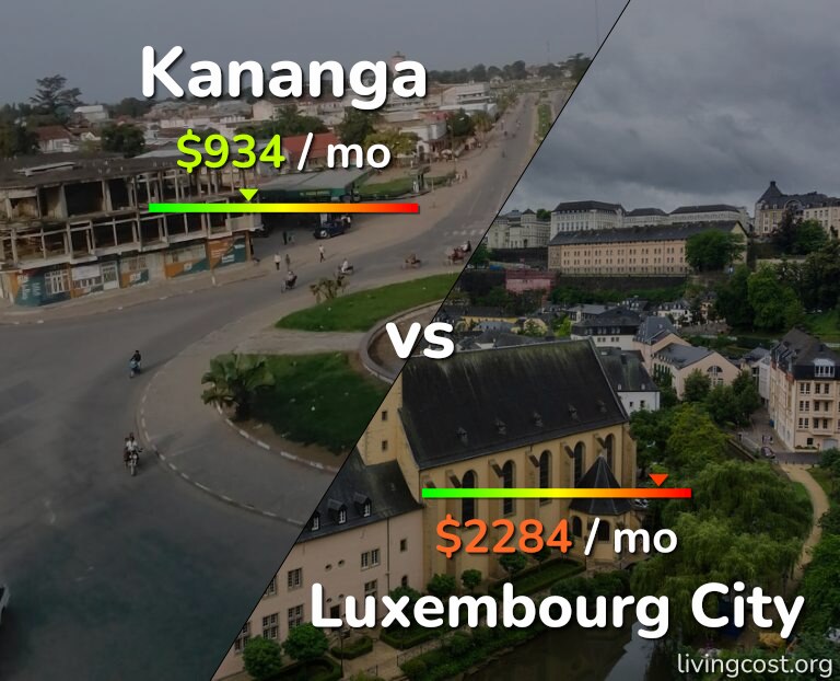 Cost of living in Kananga vs Luxembourg City infographic
