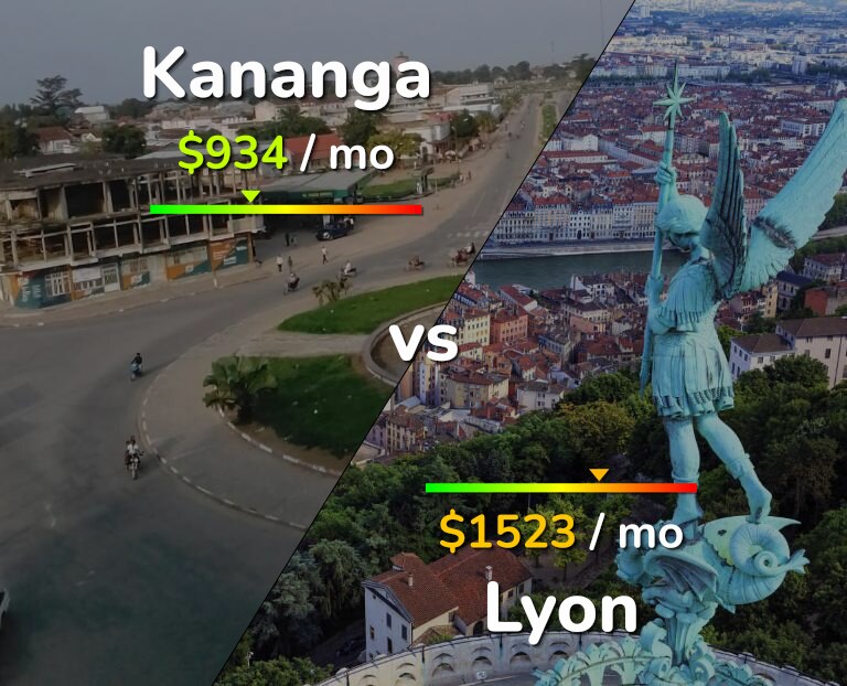 Cost of living in Kananga vs Lyon infographic