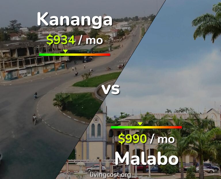Cost of living in Kananga vs Malabo infographic