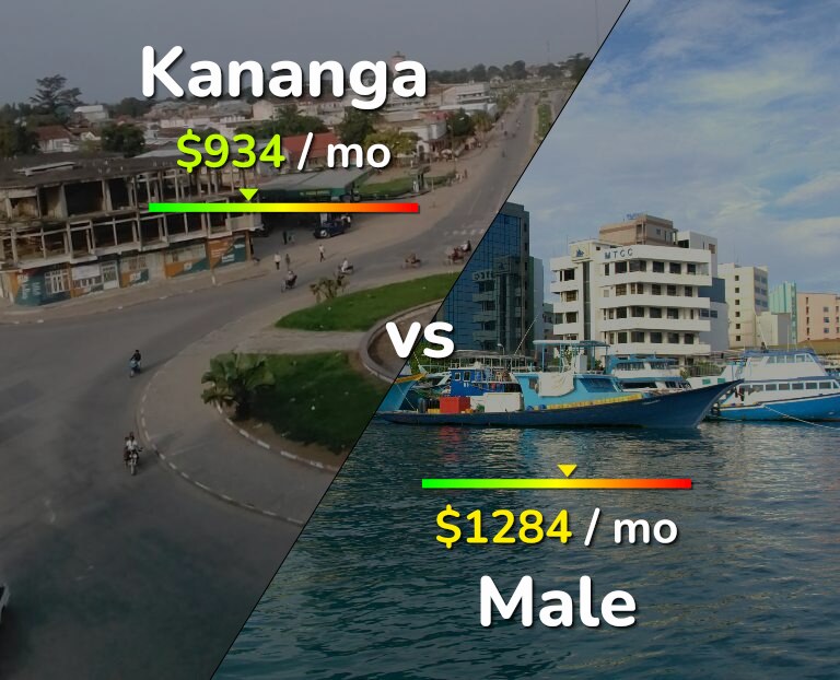 Cost of living in Kananga vs Male infographic