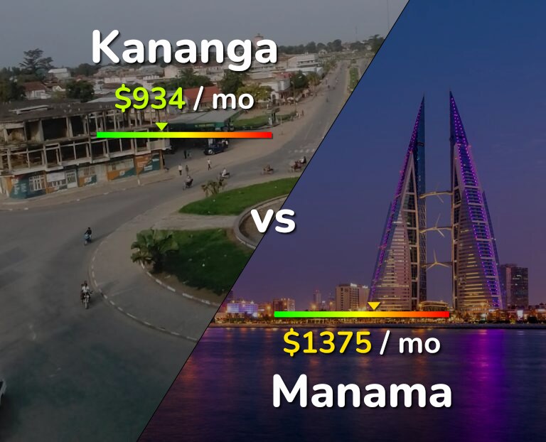 Cost of living in Kananga vs Manama infographic