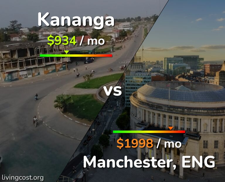 Cost of living in Kananga vs Manchester infographic
