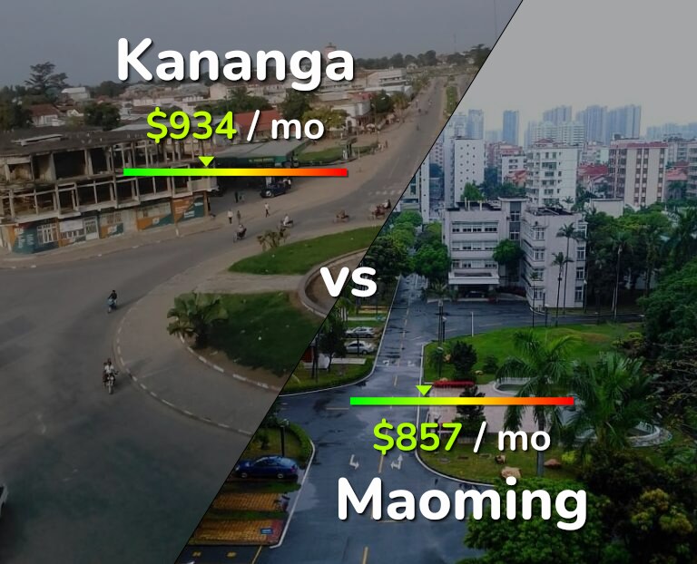 Cost of living in Kananga vs Maoming infographic