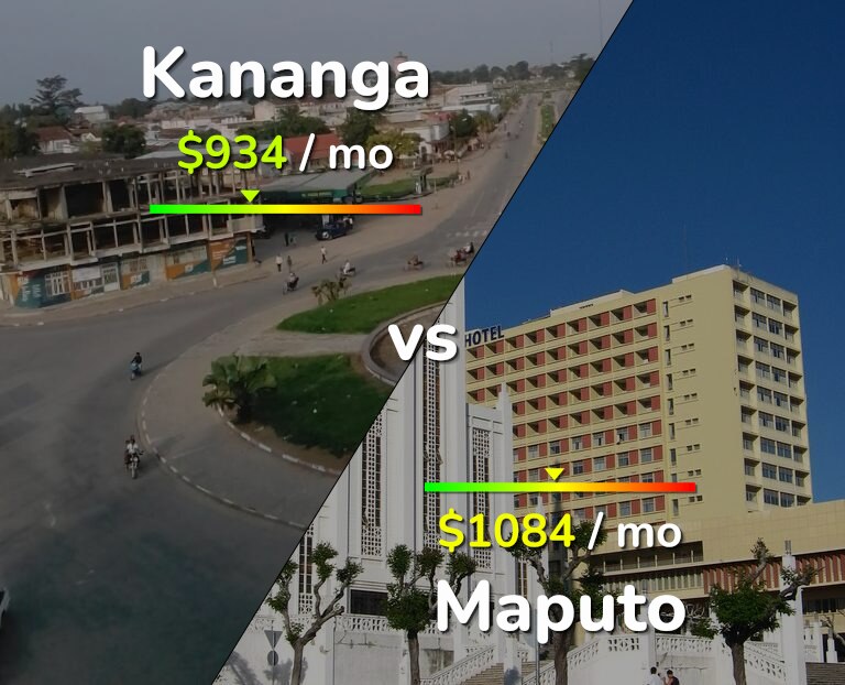 Cost of living in Kananga vs Maputo infographic