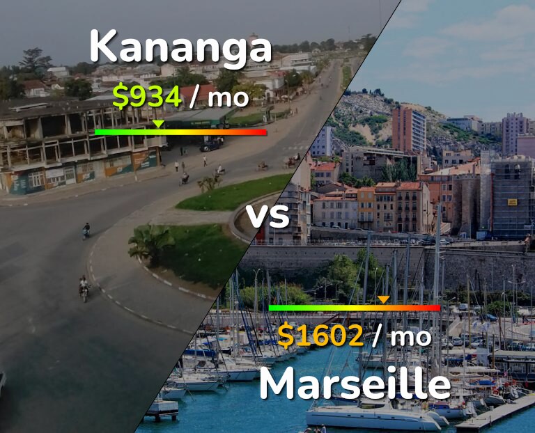 Cost of living in Kananga vs Marseille infographic