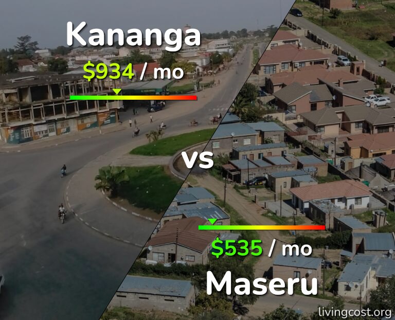 Cost of living in Kananga vs Maseru infographic