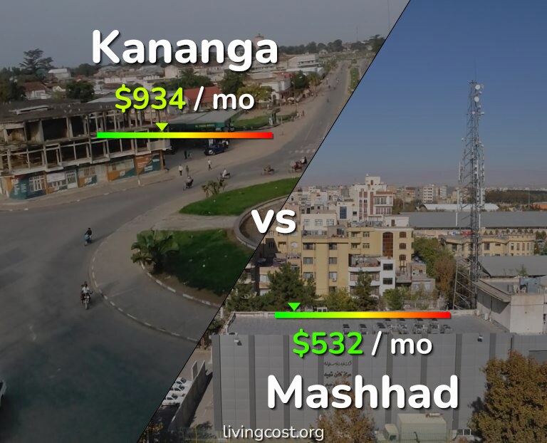 Cost of living in Kananga vs Mashhad infographic