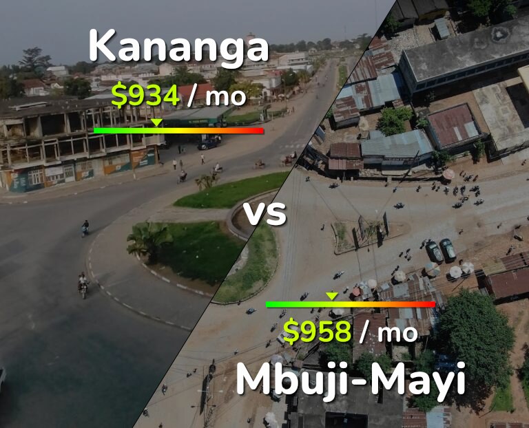 Cost of living in Kananga vs Mbuji-Mayi infographic