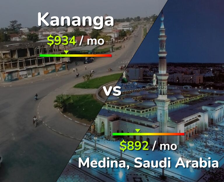 Cost of living in Kananga vs Medina infographic