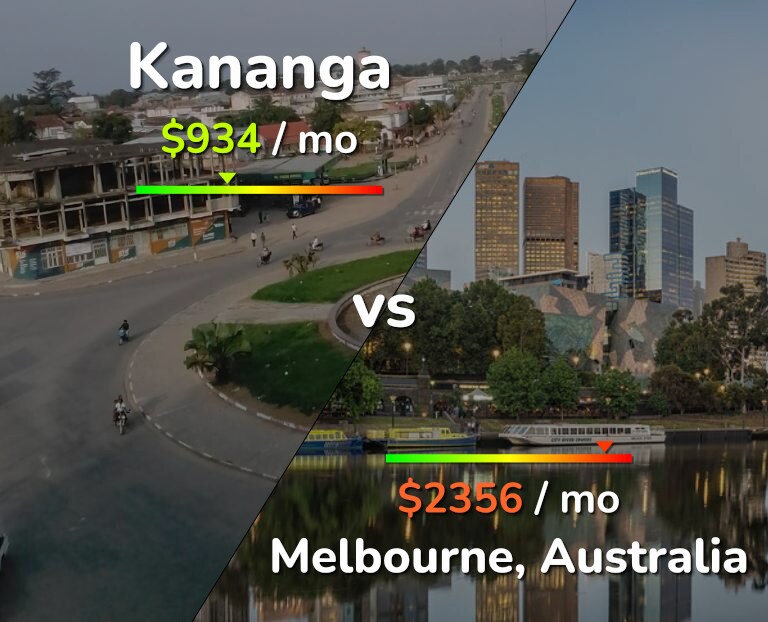 Cost of living in Kananga vs Melbourne infographic
