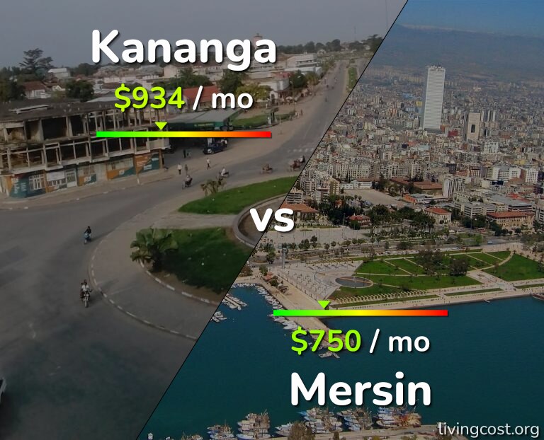 Cost of living in Kananga vs Mersin infographic
