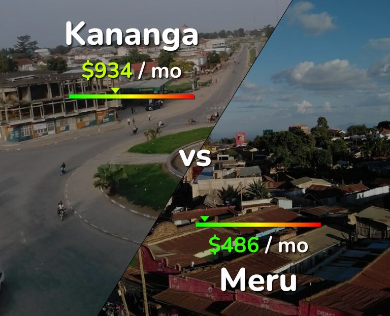 Cost of living in Kananga vs Meru infographic