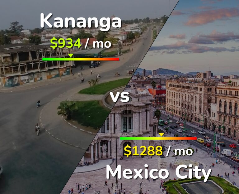 Cost of living in Kananga vs Mexico City infographic