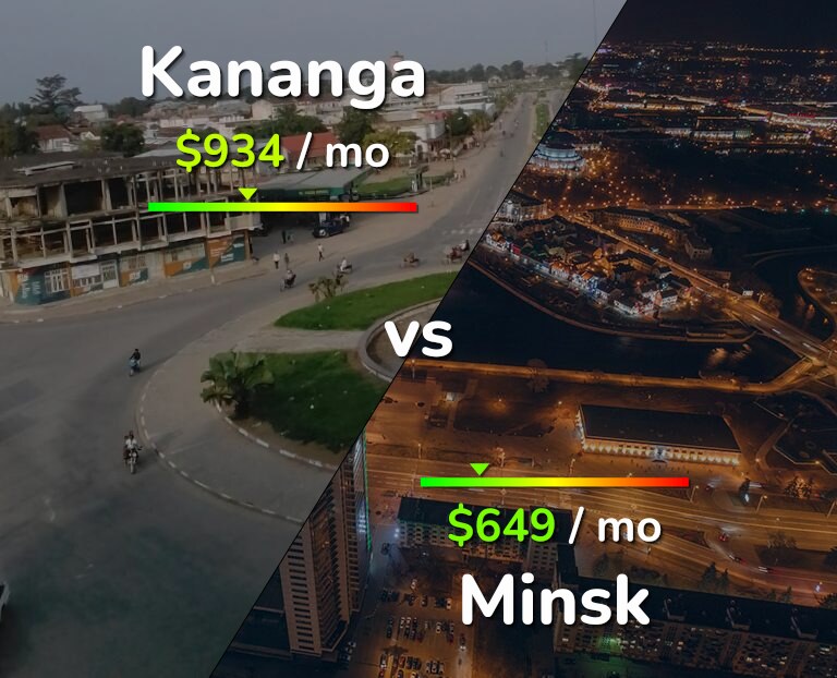 Cost of living in Kananga vs Minsk infographic
