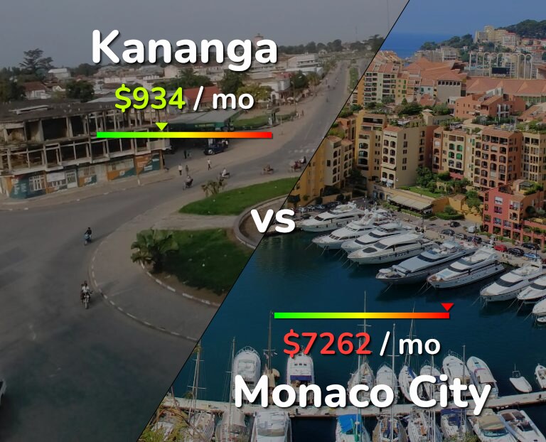 Cost of living in Kananga vs Monaco City infographic