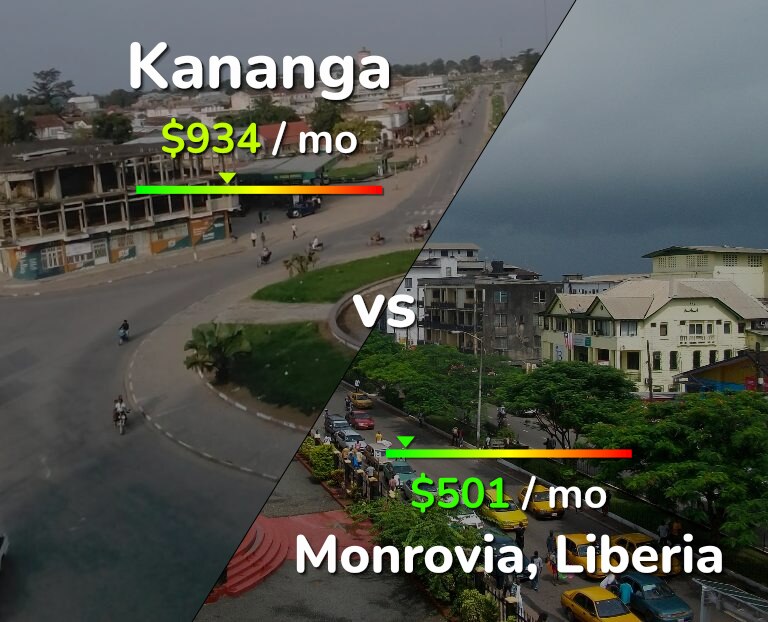 Cost of living in Kananga vs Monrovia infographic