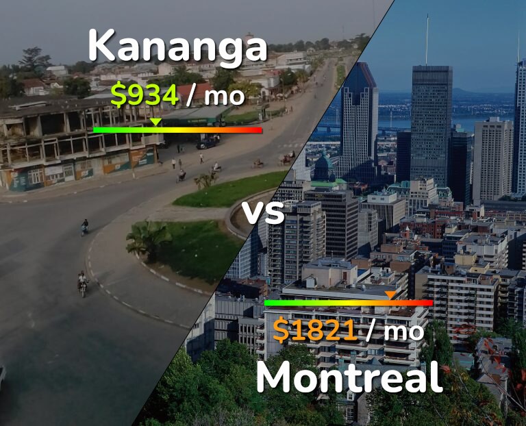 Cost of living in Kananga vs Montreal infographic