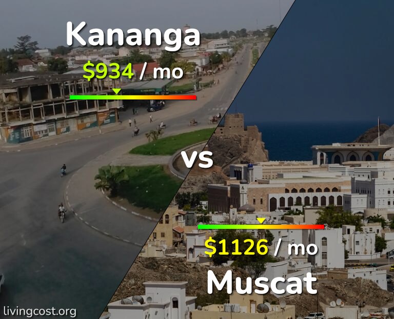 Cost of living in Kananga vs Muscat infographic