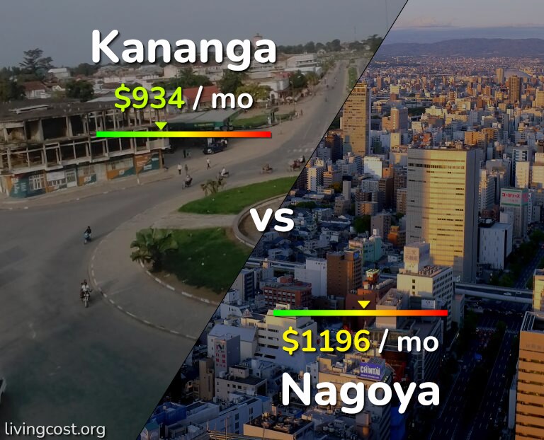 Cost of living in Kananga vs Nagoya infographic