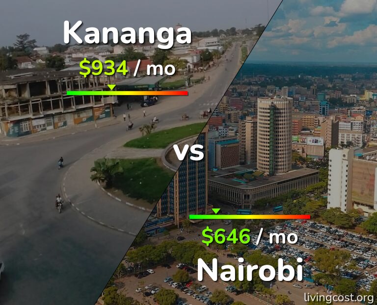 Cost of living in Kananga vs Nairobi infographic