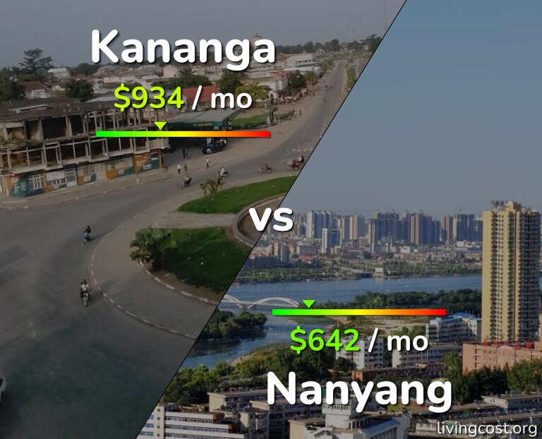 Cost of living in Kananga vs Nanyang infographic