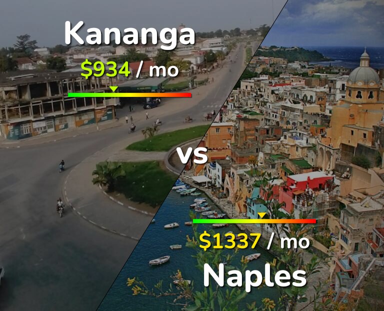 Cost of living in Kananga vs Naples infographic