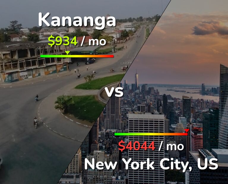 Cost of living in Kananga vs New York City infographic