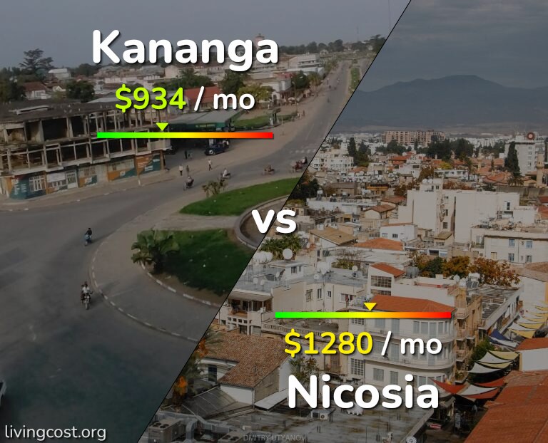 Cost of living in Kananga vs Nicosia infographic