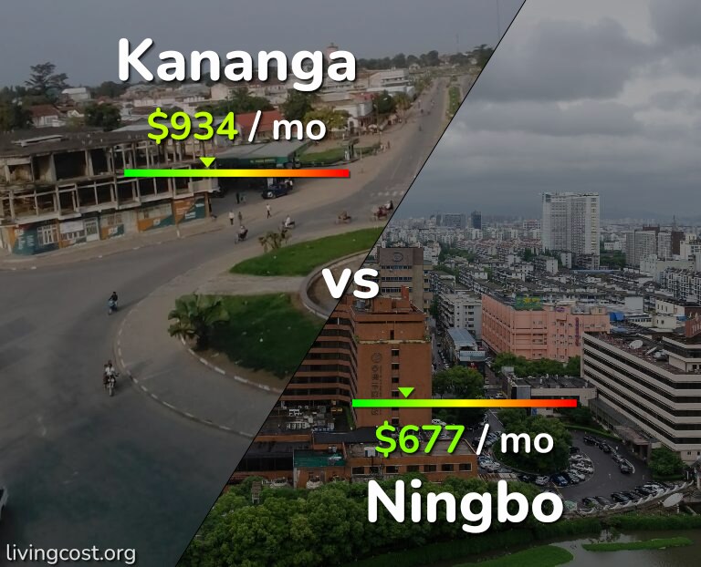 Cost of living in Kananga vs Ningbo infographic