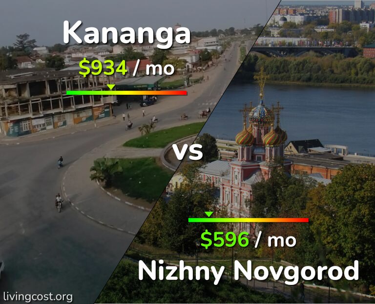 Cost of living in Kananga vs Nizhny Novgorod infographic