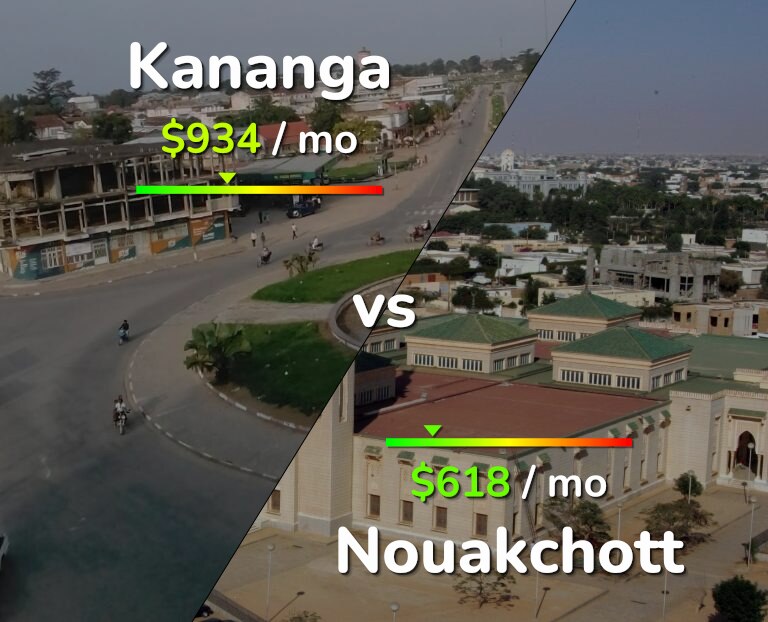 Cost of living in Kananga vs Nouakchott infographic