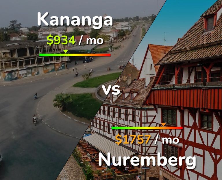 Cost of living in Kananga vs Nuremberg infographic