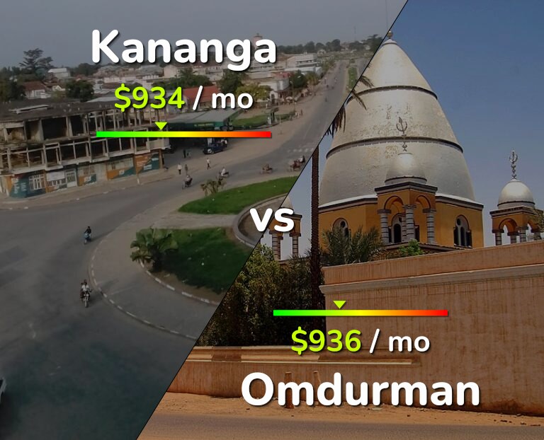 Cost of living in Kananga vs Omdurman infographic