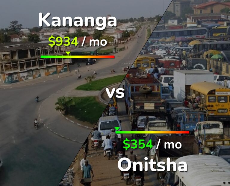 Cost of living in Kananga vs Onitsha infographic