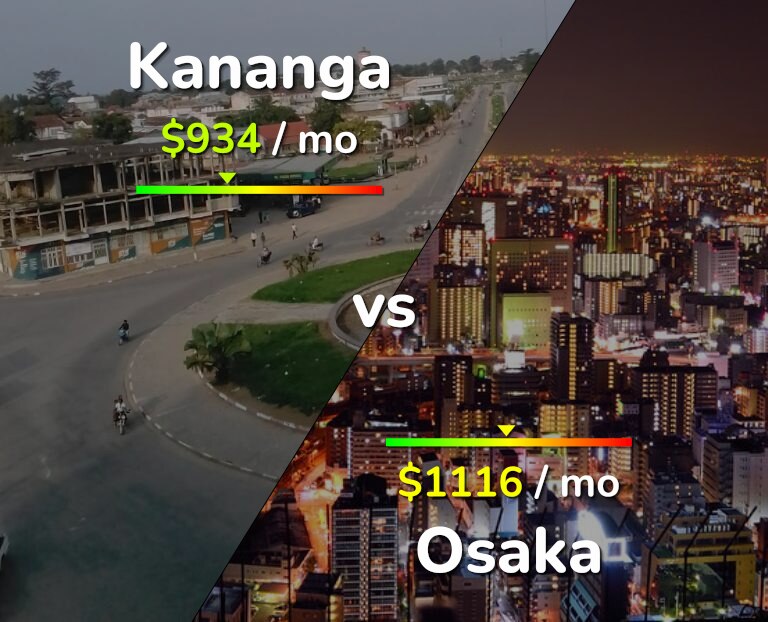 Cost of living in Kananga vs Osaka infographic