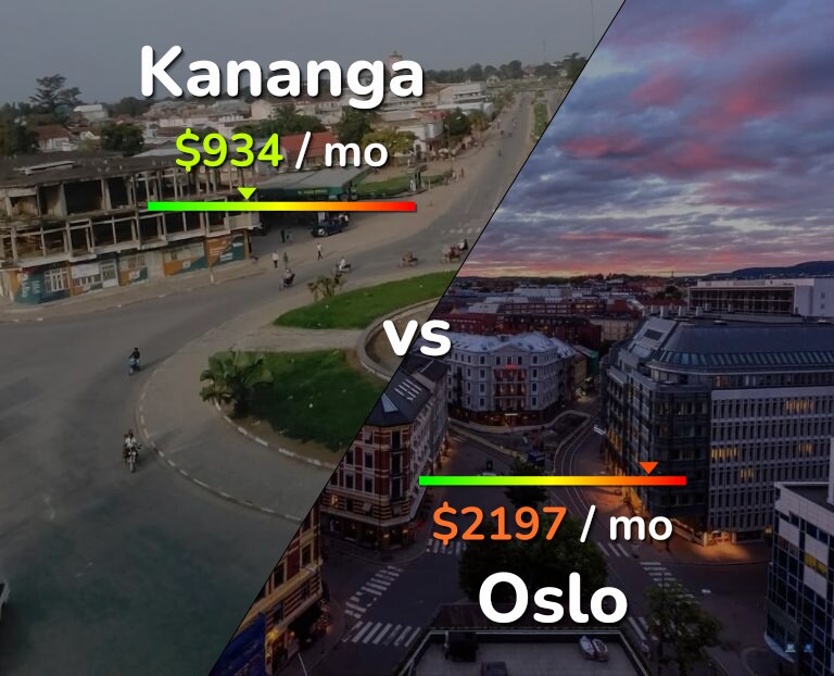 Cost of living in Kananga vs Oslo infographic