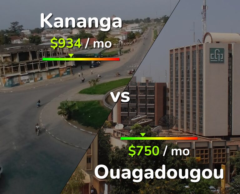 Cost of living in Kananga vs Ouagadougou infographic