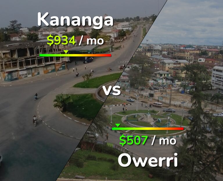 Cost of living in Kananga vs Owerri infographic