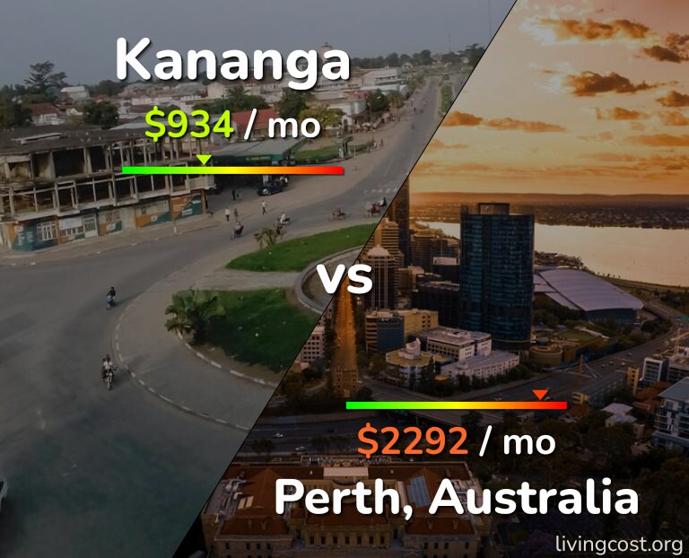 Cost of living in Kananga vs Perth infographic