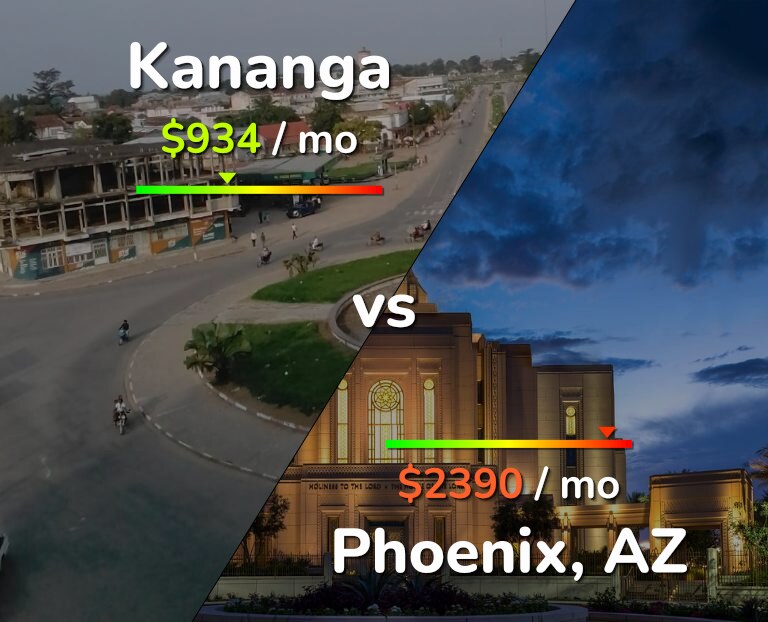 Cost of living in Kananga vs Phoenix infographic