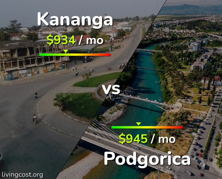 Cost of living in Kananga vs Podgorica infographic