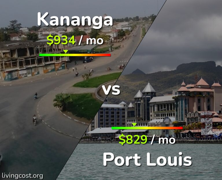 Cost of living in Kananga vs Port Louis infographic