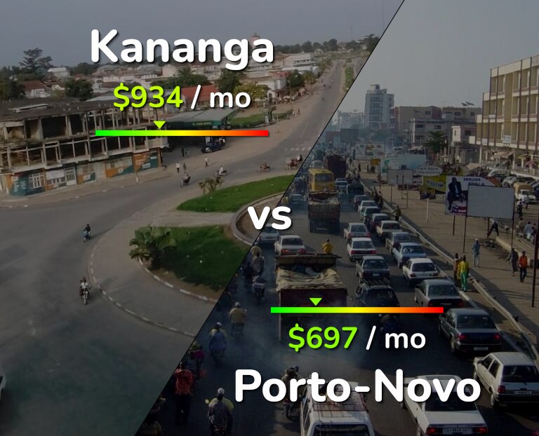 Cost of living in Kananga vs Porto-Novo infographic