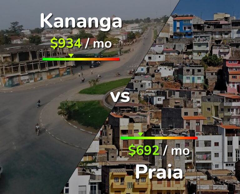 Cost of living in Kananga vs Praia infographic