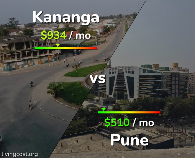 Cost of living in Kananga vs Pune infographic